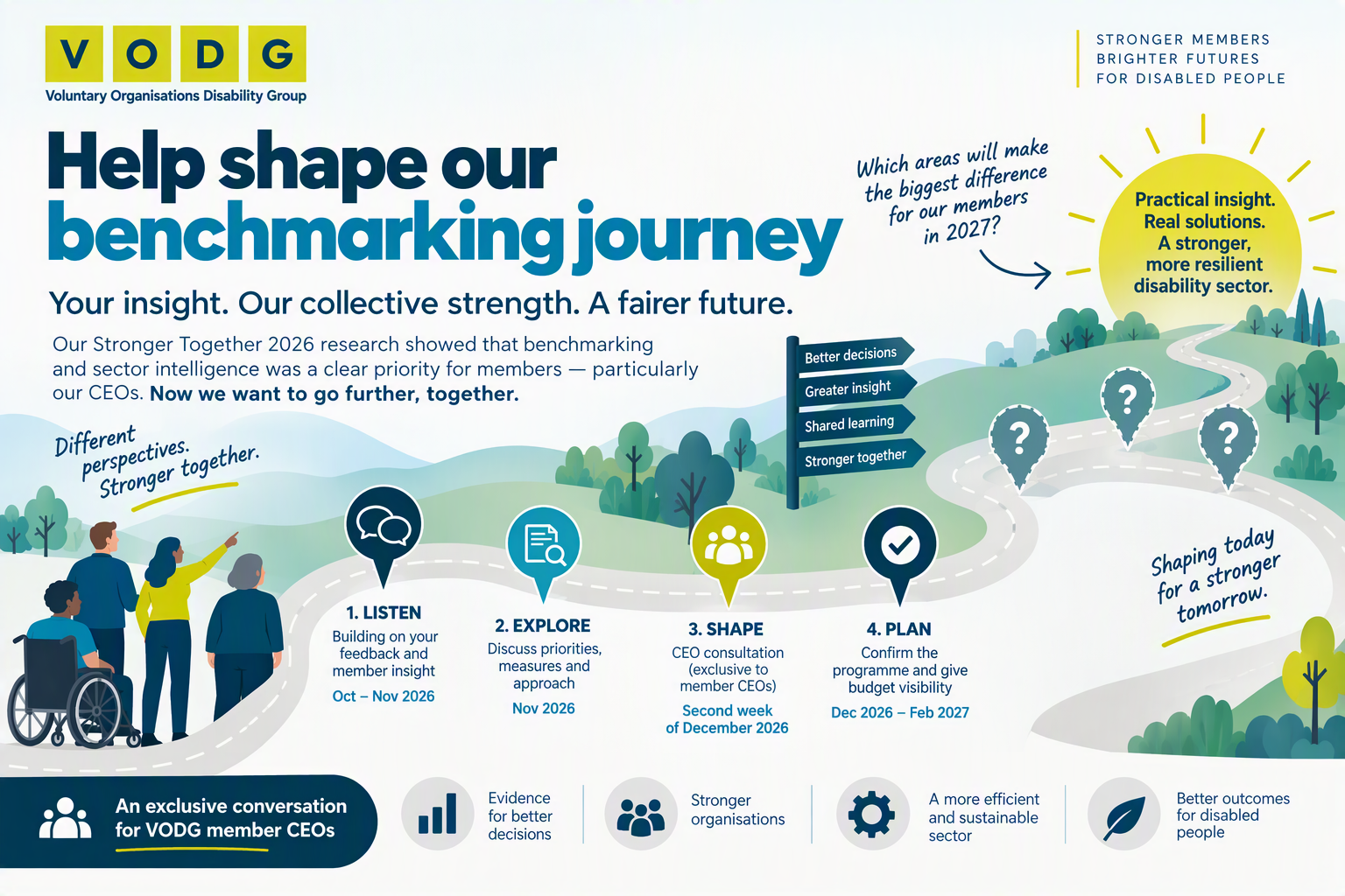 Roadmap