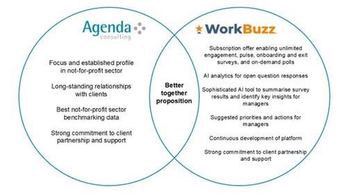Agenda - Word Buzz.jpg